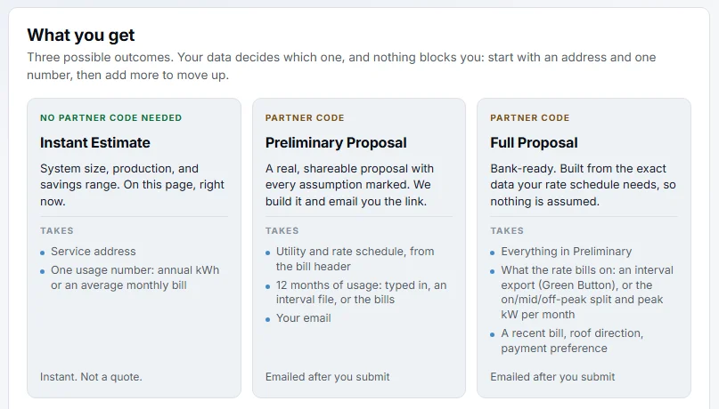 The three proposal levels and the data each one takes