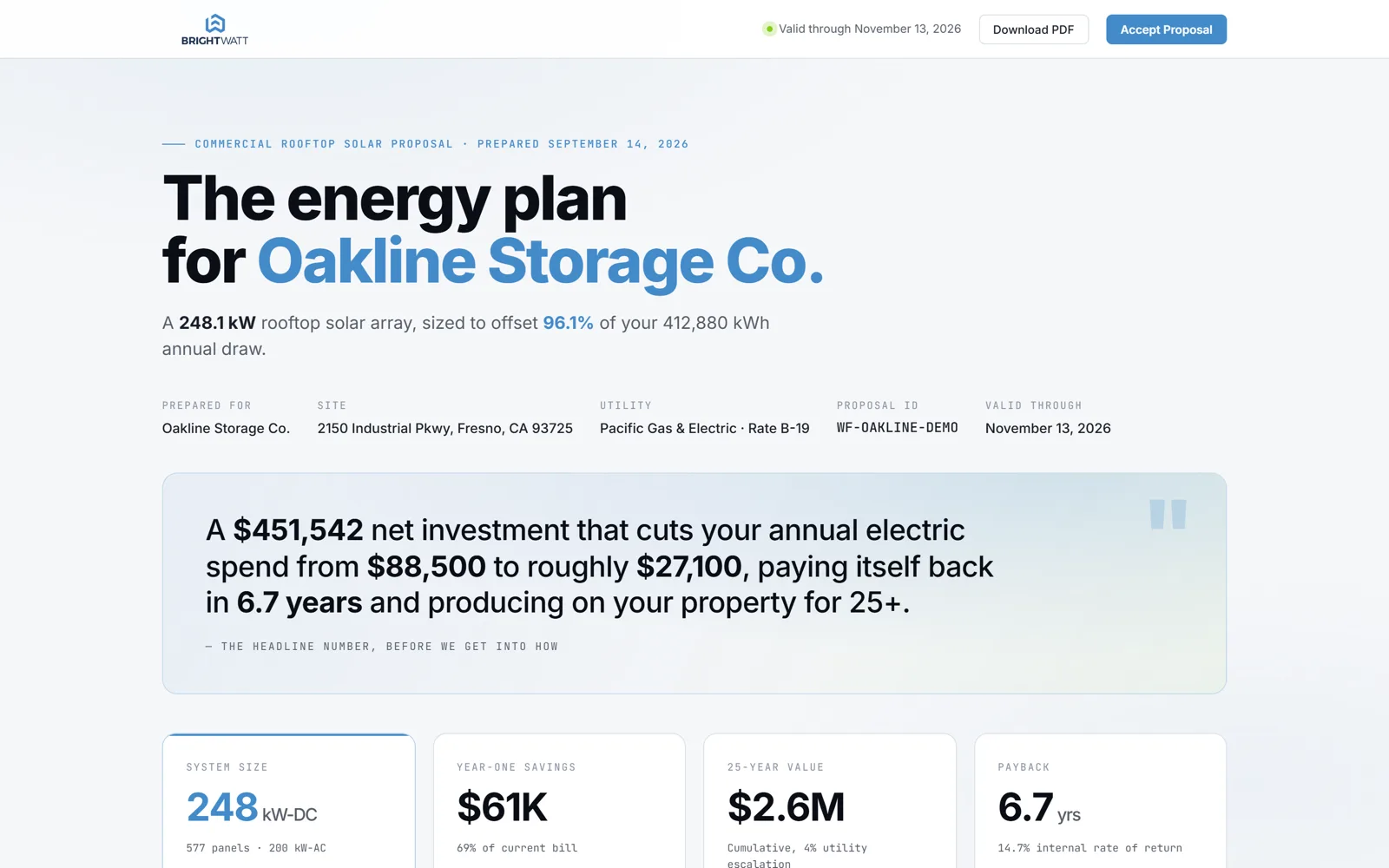 A BrightWatt-branded solar proposal showing system size, year-one savings, 25-year value, and payback
