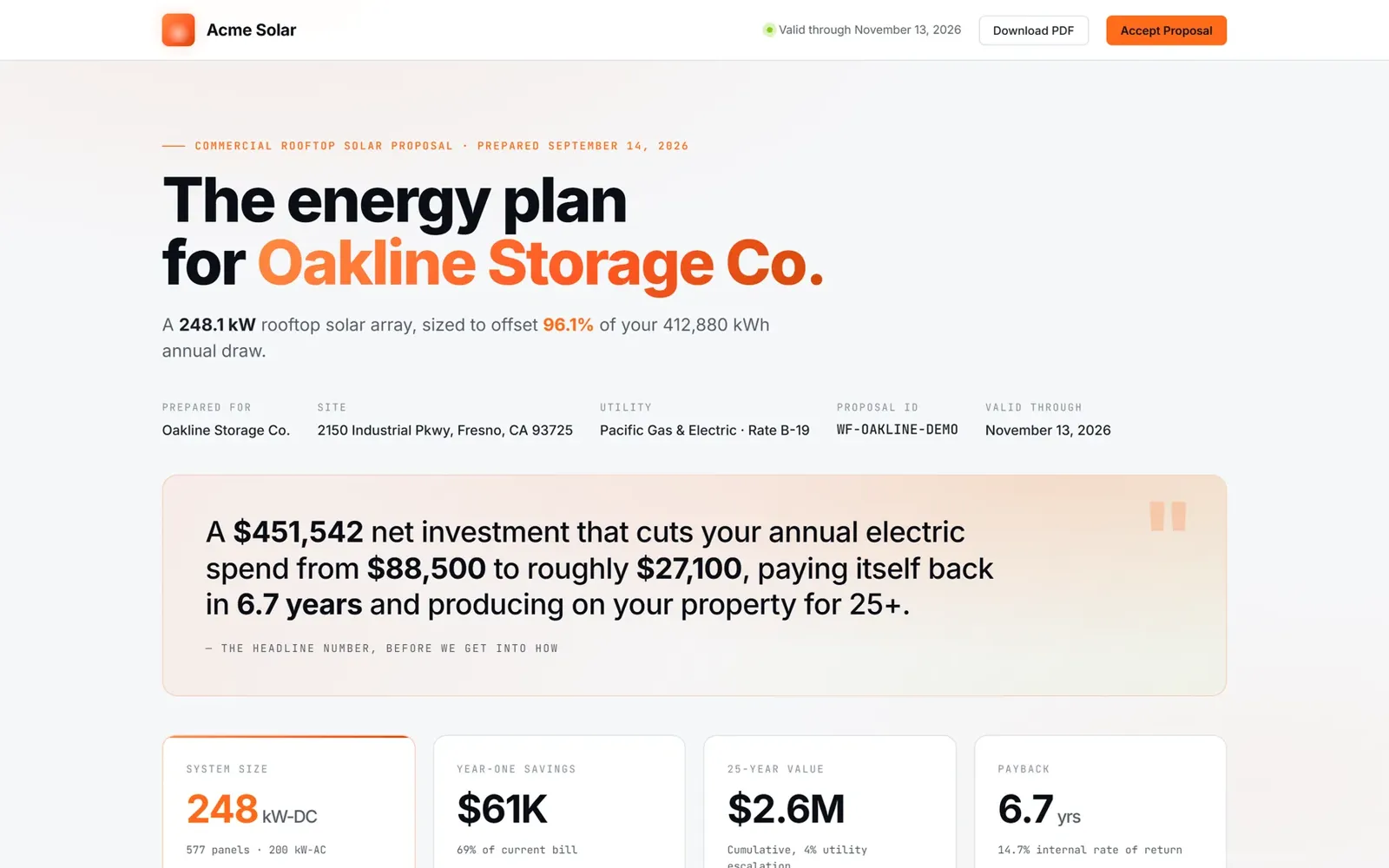 The top of a branded proposal: system size, savings, net investment, and payback